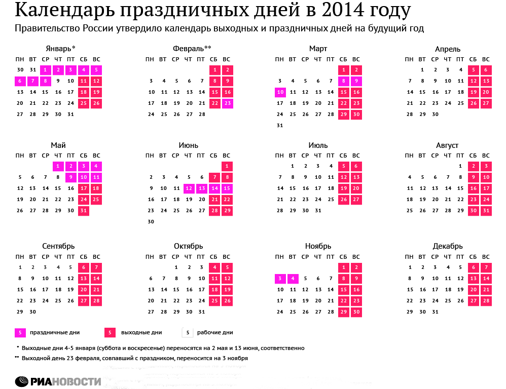 Календарь праздничных дней в 2014 году. Фото: РИА &laquo;Новости&raquo;